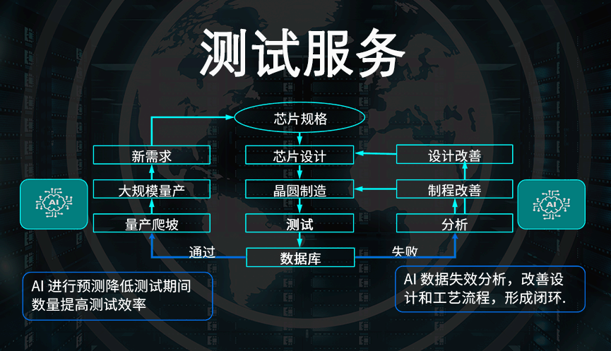 晶圆测试服务